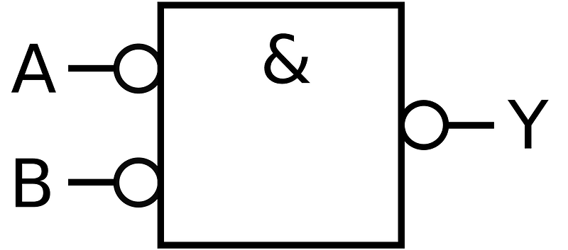 IEC OR De Morgan label