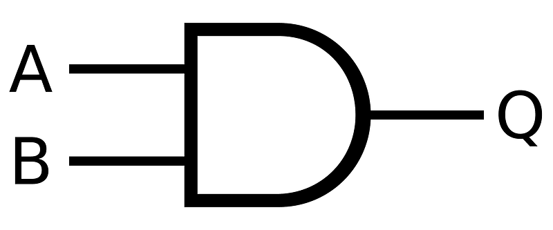 AND ANSI Labelled