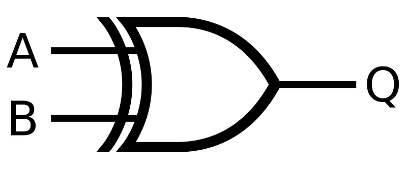 XOR ANSI Labelled