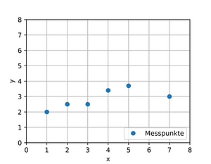 MDKQ anim ohne Ausreiserx