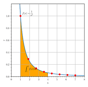 1 over x squared integral