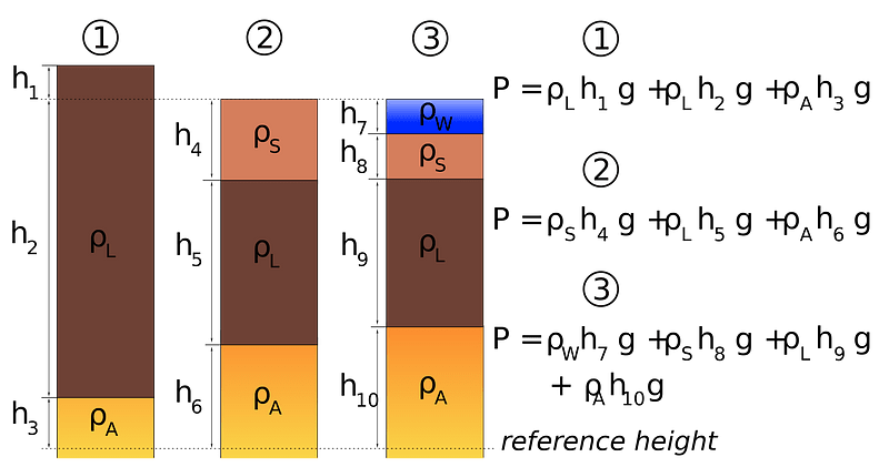 Isostatic equilibrium EN