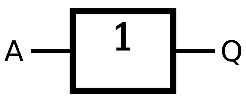 Buffer IEC Labelled