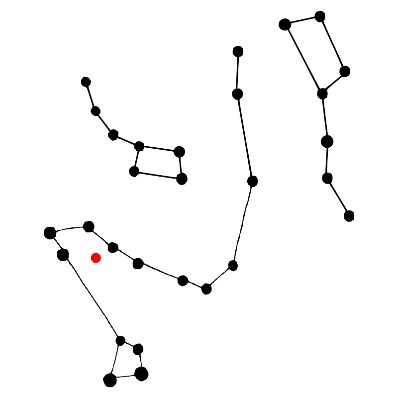 Ecliptic north pole (Běijí 北极) in Tiānlóng 天龙座 (Draco) between the Dippers