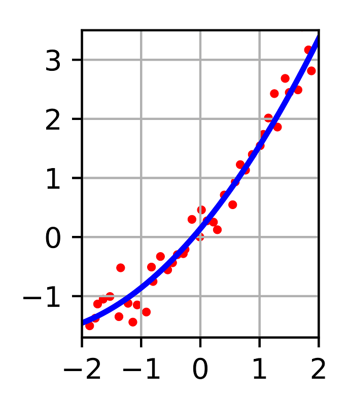 Linear least squares2