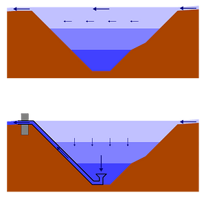 Olszewski Tube