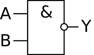 NAND gate RU