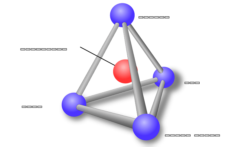 Materials science tetrahedron;structure, processing, performance, and proprerties-sat