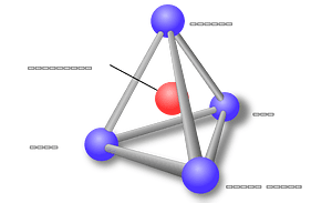 Materials science tetrahedron;structure, processing, performance, and proprerties-sat