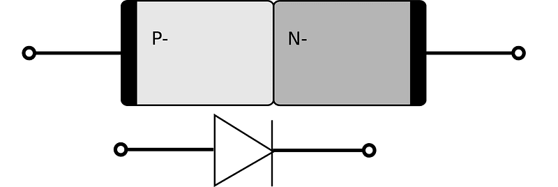 PN diode with electrical symbol-ta