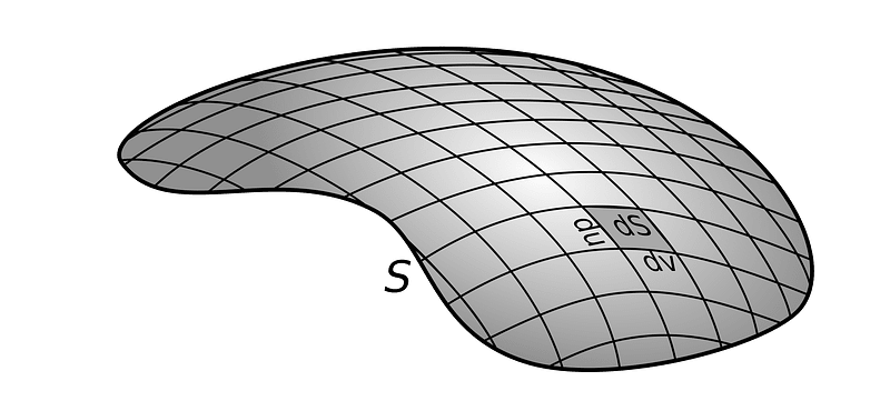 Surface integral - parametrized surface