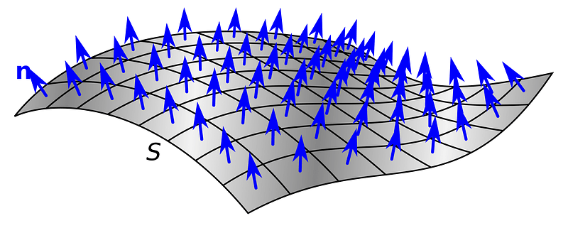 Normal vectors on a curved surface