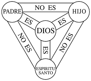 Escudo-de-la-Fe Simbolo-Atanasiano