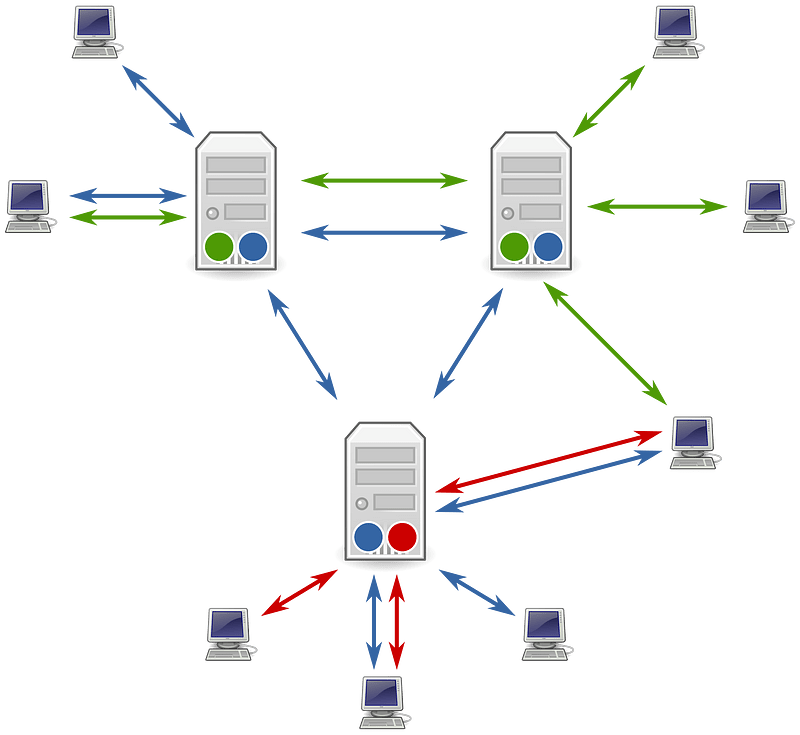 Usenet servers and clients