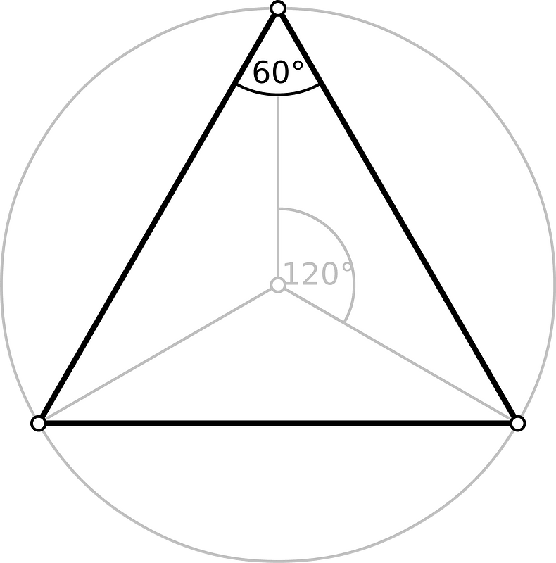Regular polygon 3 annotated