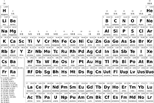Periodic table simple it bw