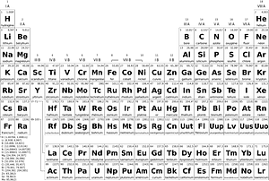 Periodic table simple fr bw