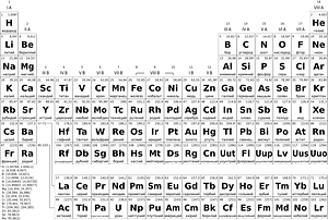 Periodic table simple ru bw