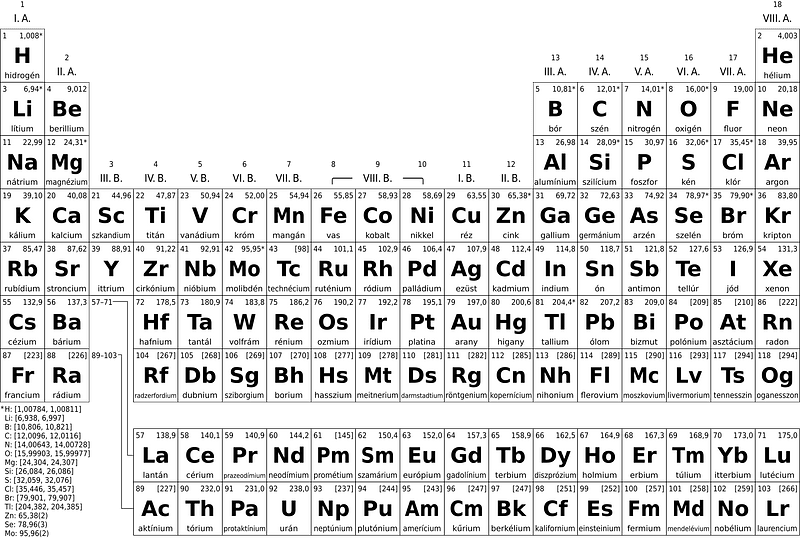 Periodic table simple hu bw