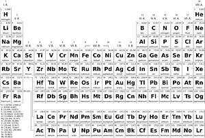 Periodic table simple hu bw