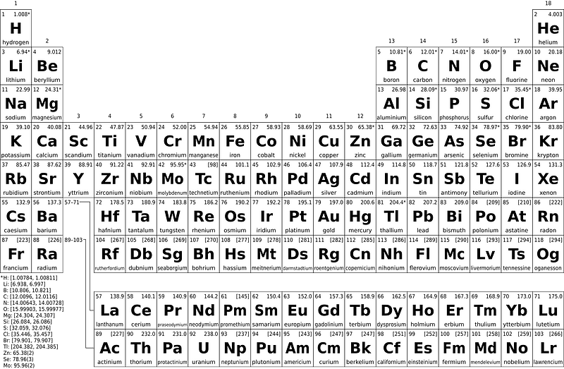 Periodic table simple en bw