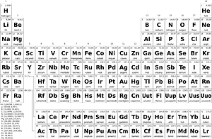 Periodic table simple ca bw