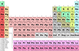 Periodic table simple af