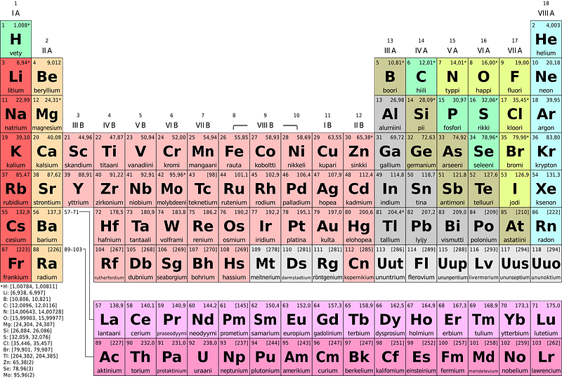 Periodic table simple fi