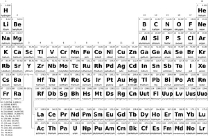 Periodic table simple no bw