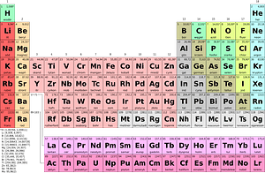 Periodic table simple pl