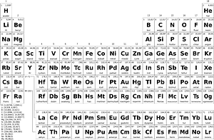 Periodic table simple pl bw