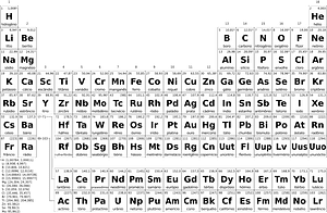 Periodic table simple pt-br bw