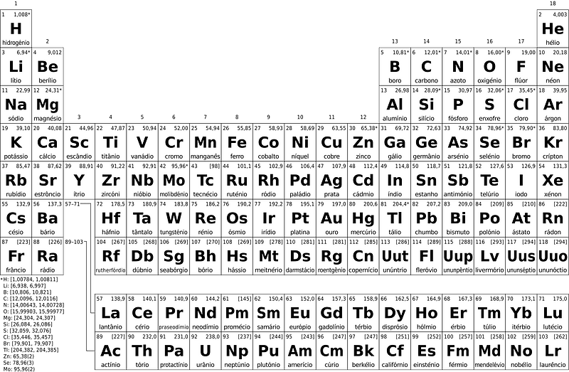Periodic table simple pt bw