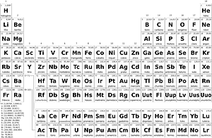 Periodic table simple pt bw