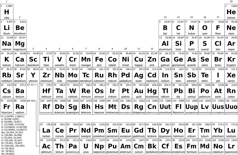 Periodic table simple sv bw