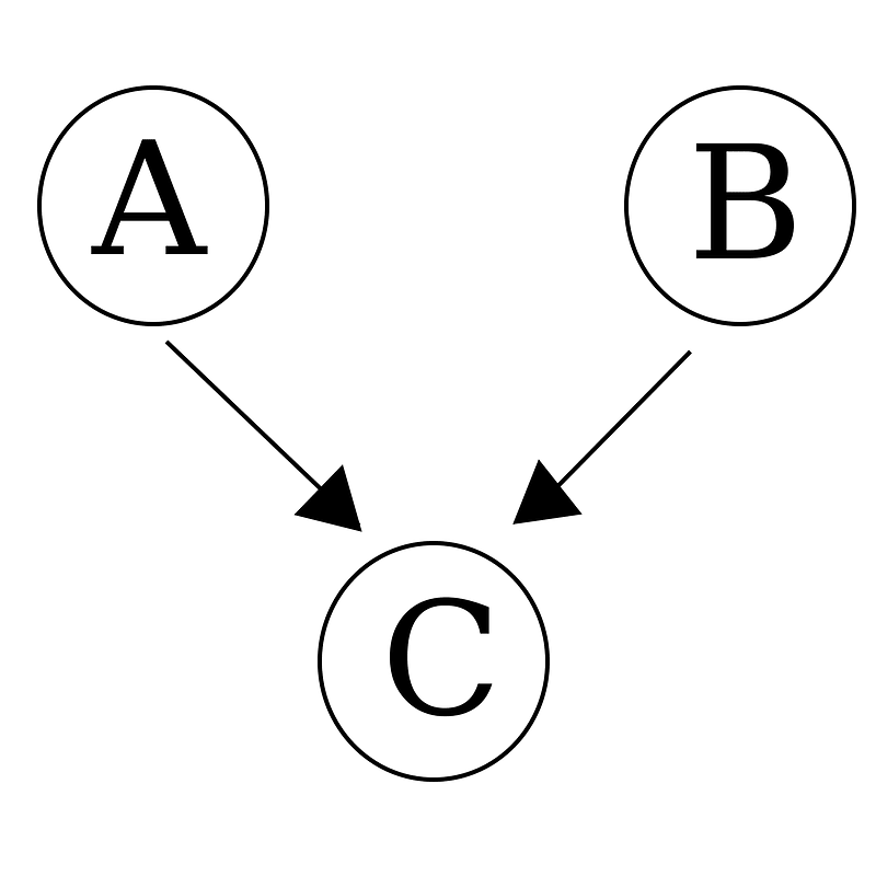 Simple category
