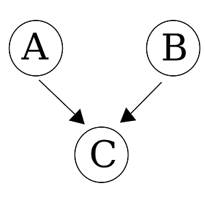 Simple category