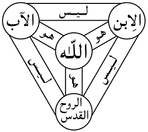Turs-ul-Iman Shi'ar-uth-Thaluth