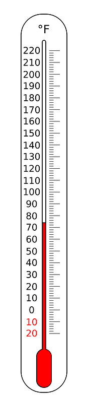 Thermometer Fahrenheit