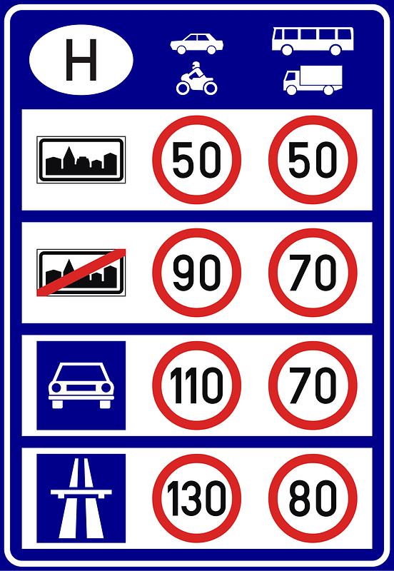 National speed limits sign in Hungary