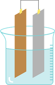 Electrolysis Science Experiments