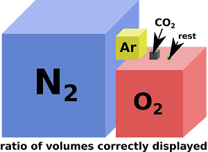 Atmosphere Composition