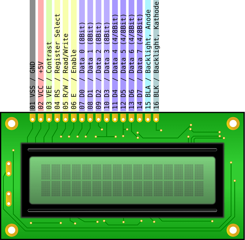 Liquid Cristal Display 16x2, Top-Connector, Pinout