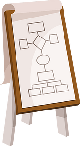 Paperboard with flowchart