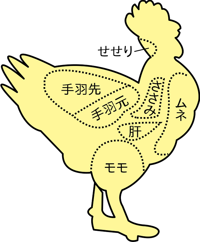 Chicken Parts