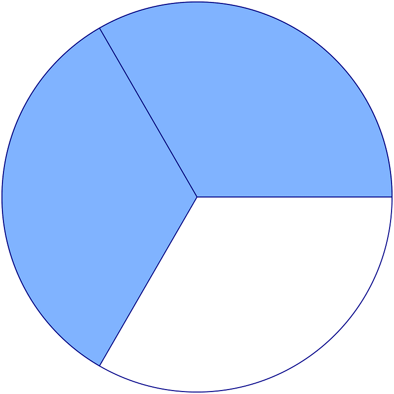 thirds