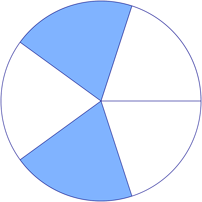 fifths