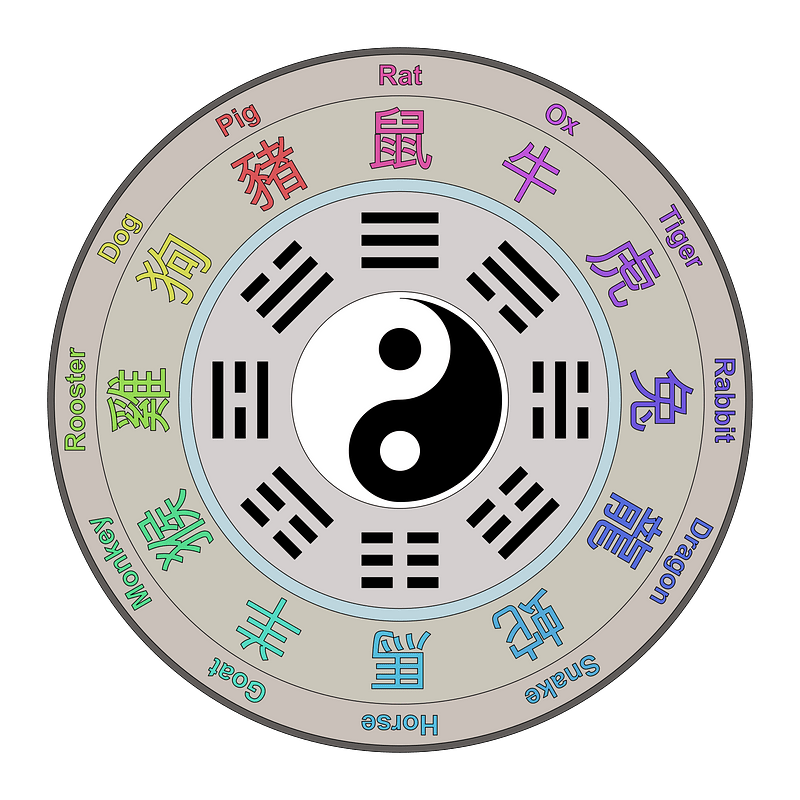 Chinese Lunar Calendar With I Ching - Colour Remix - Free vector ...