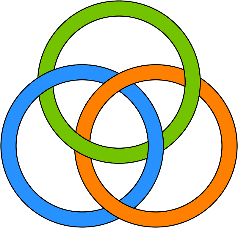 Borromean rings