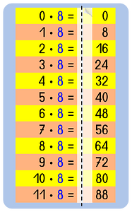 Memorize cards multiplication table 8